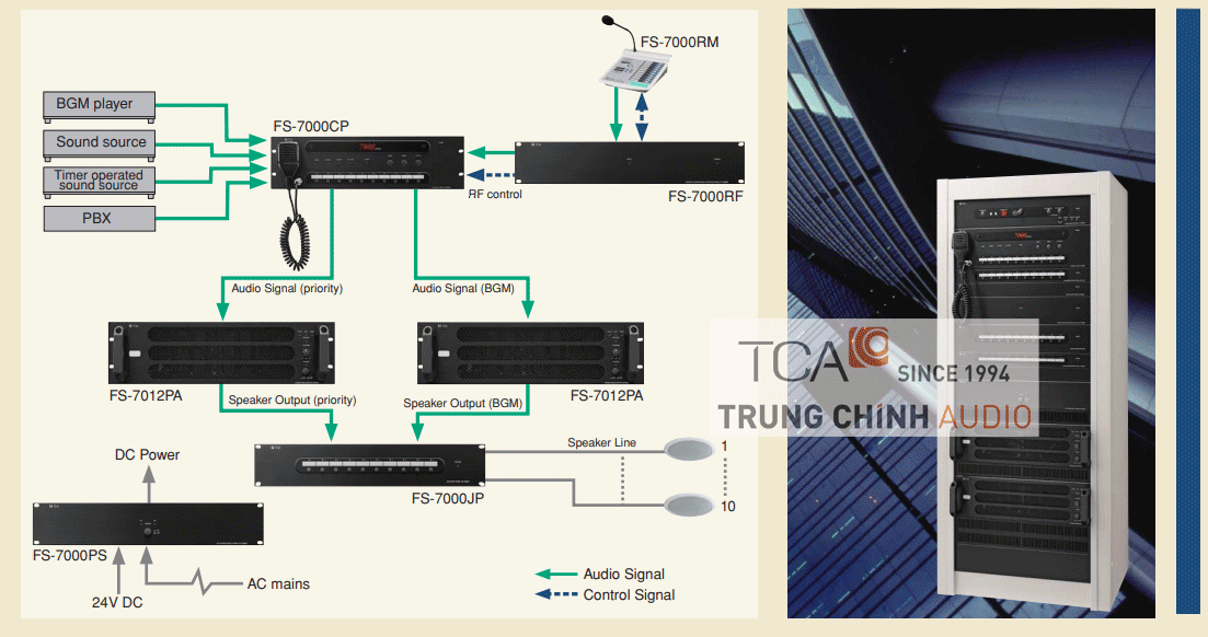 so-do-am-thanh-thong-bao-benh-vien-10-zone-he-thong-toa-fs-7000