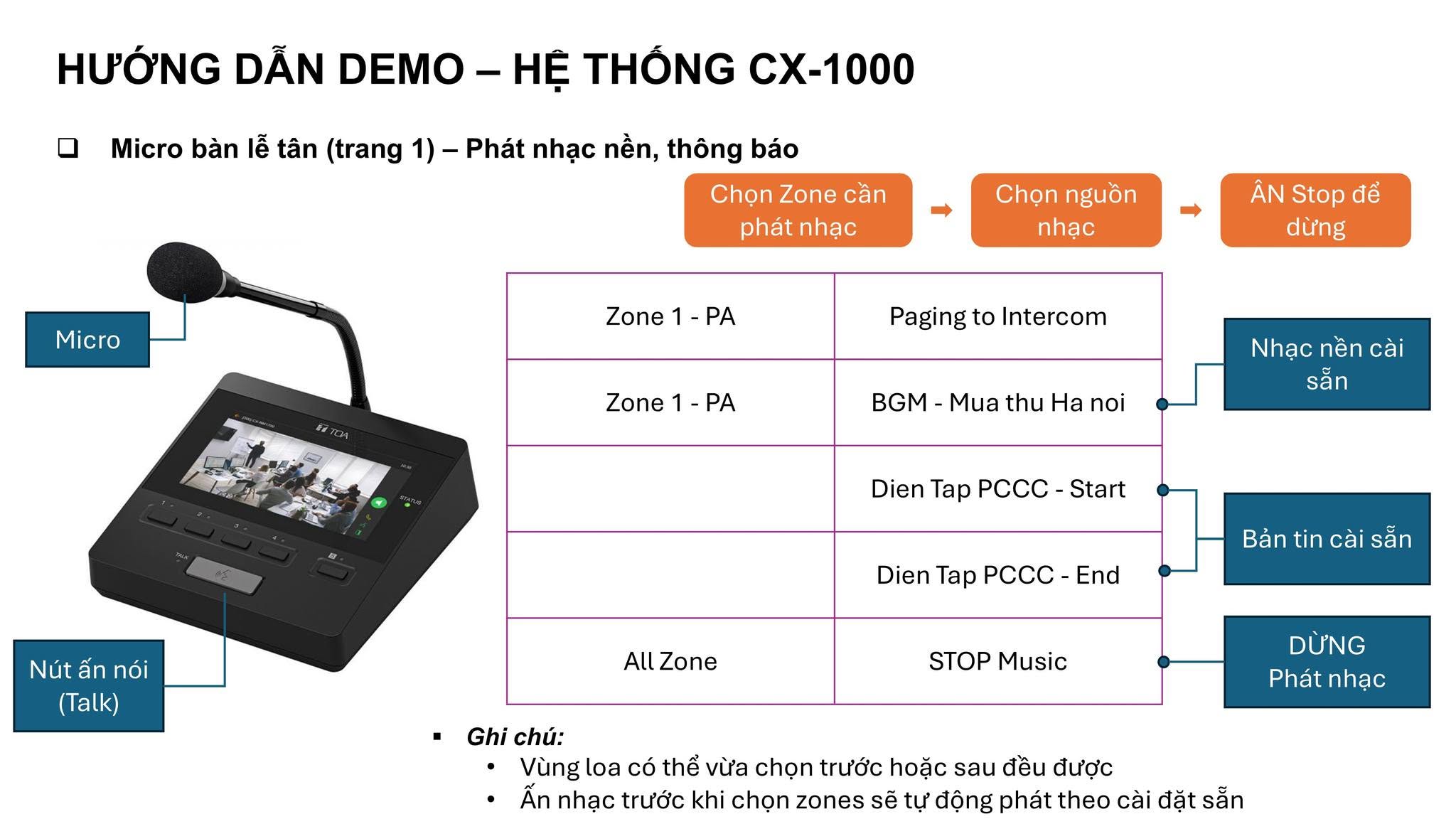 Demo TOA CX-1000: Phát nhạc nền và bản tin ghi sẵn