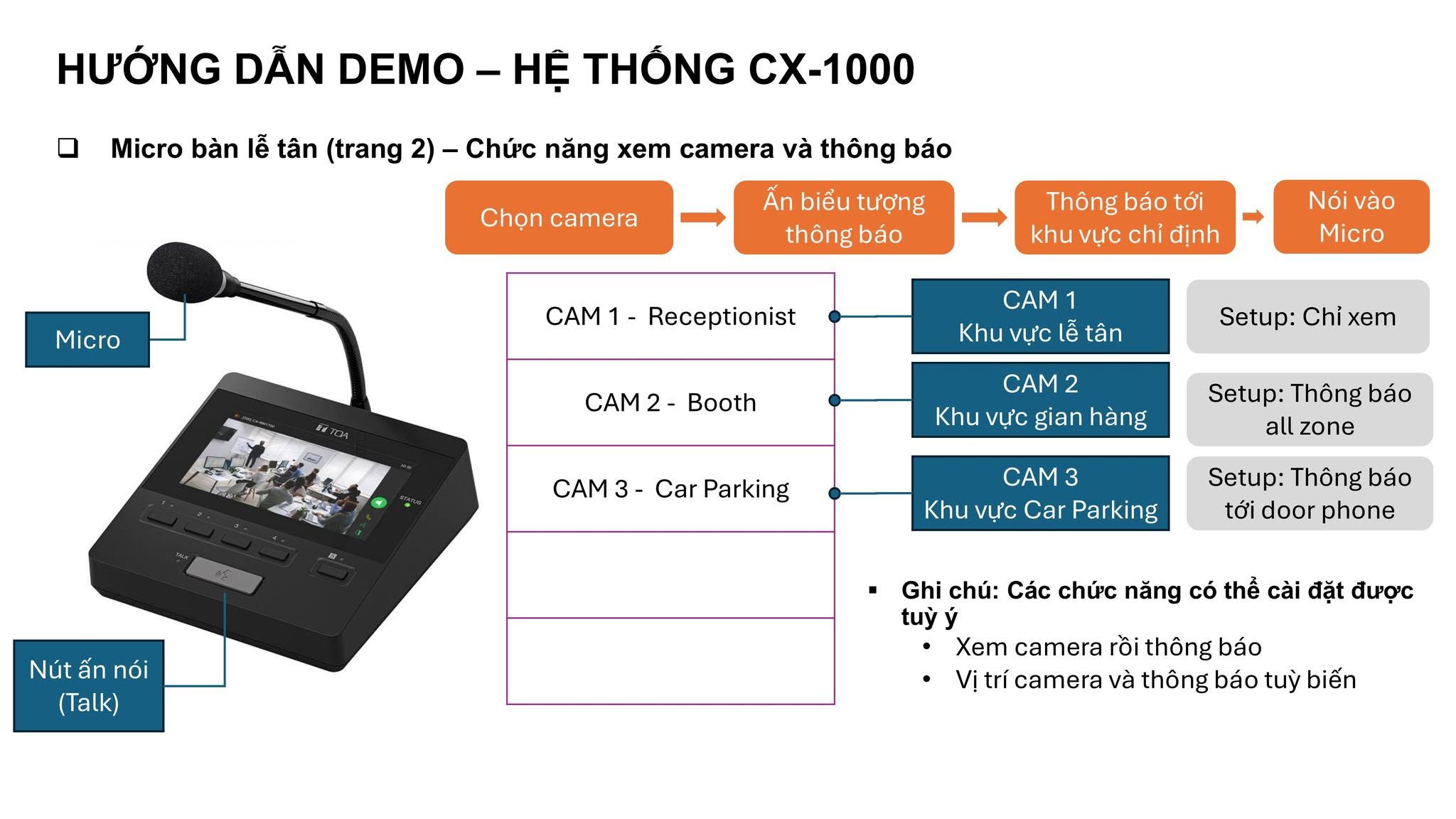 Hướng dẫn xem camera và thực hiện tác vụ thông báo đến khu vực liên quan trên mô hình TOA CX-1000.