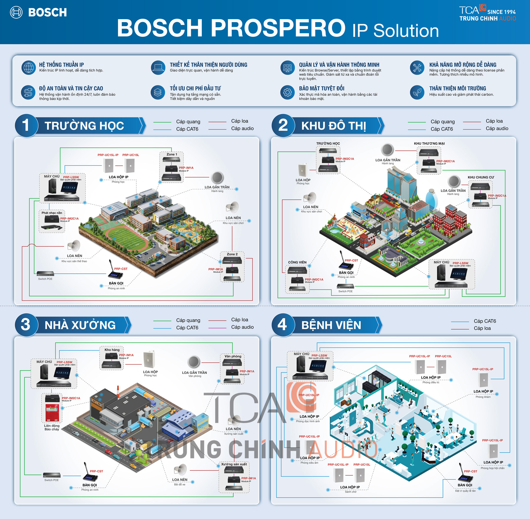Giải pháp thông báo Bosch Prospero